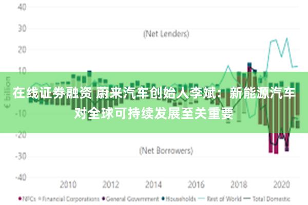 在线证劵融资 蔚来汽车创始人李斌：新能源汽车对全球可持续发展至关重要