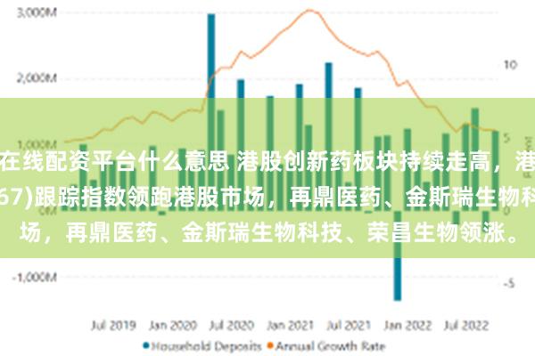 在线配资平台什么意思 港股创新药板块持续走高，港股创新药ETF(159567)跟踪指数领跑港股市场，再鼎医药、金斯瑞生物科技、荣昌生物领涨。