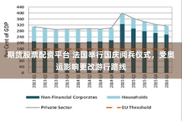 期货股票配资平台 法国举行国庆阅兵仪式，受奥运影响更改游行路线