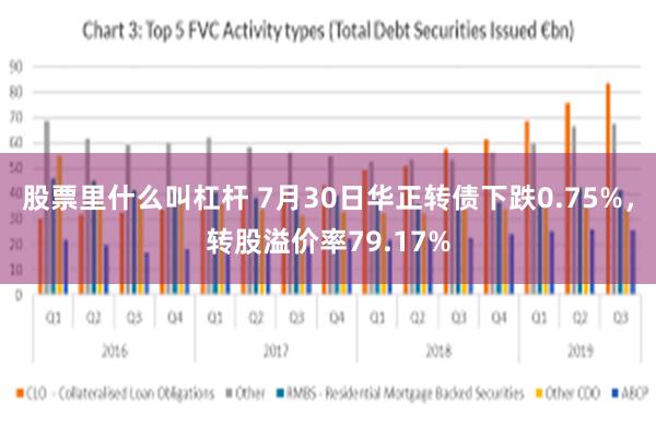 股票里什么叫杠杆 7月30日华正转债下跌0.75%，转股溢价率79.17%