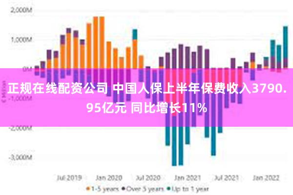 正规在线配资公司 中国人保上半年保费收入3790.95亿元 同比增长11%