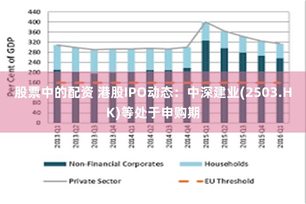 股票中的配资 港股IPO动态：中深建业(2503.HK)等处于申购期