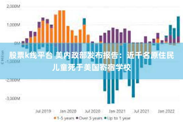 股票k线平台 美内政部发布报告：近千名原住民儿童死于美国寄宿学校