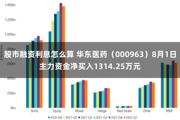 股市融资利息怎么算 华东医药（000963）8月1日主力资金净买入1314.25万元