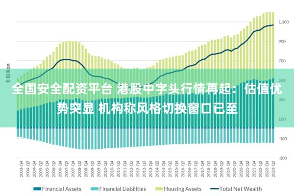 全国安全配资平台 港股中字头行情再起：估值优势突显 机构称风格切换窗口已至